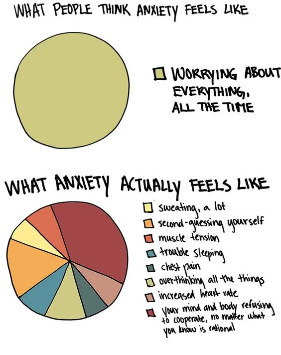 Comic depicting how people think anxiety feels (worry about everything thing all the time) vs how it actually feels (worry about lots of little things throughout the day)